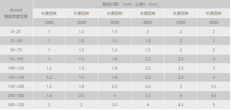 小黄片入口链接扭转公差范围.png