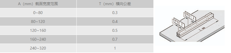 工业小黄片入口链接横向直线公差.png
