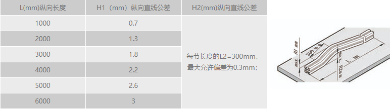 工业小黄片入口链接纵向直线公差.png