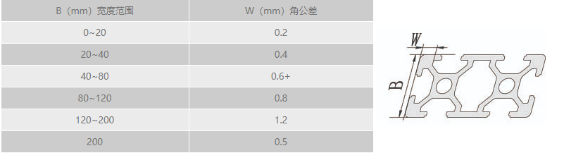工业小黄片入口链接角公差.png