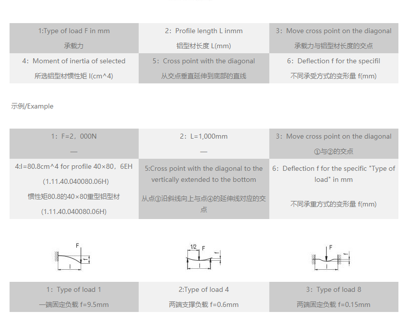工业小黄片入口链接变形量速查表.png