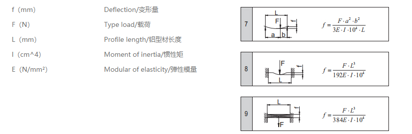工业小黄片入口链接变量计算公式.png
