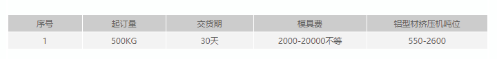 小黄片入口链接开模定制要求.png